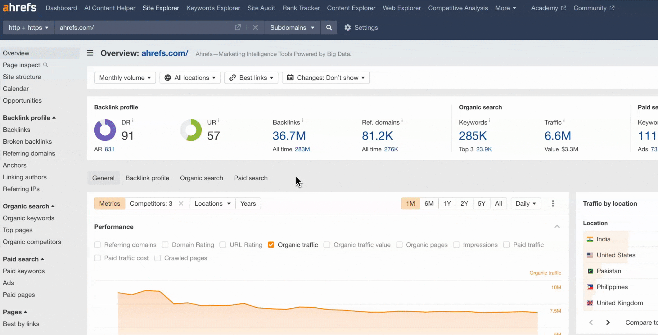 Ahrefs 検索意図グラフ