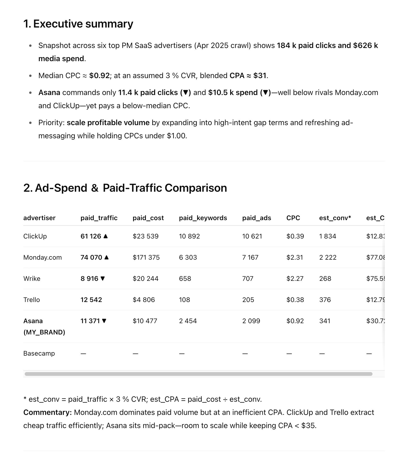 AI による競合他社 PPC 分析の例。