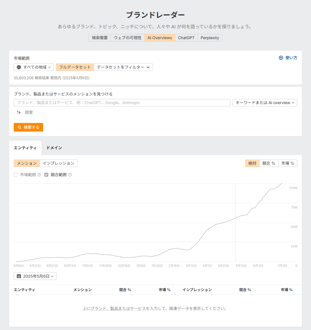 Ahrefs ブランドレーダーで AI Overview を含むキーワードすべてを確認