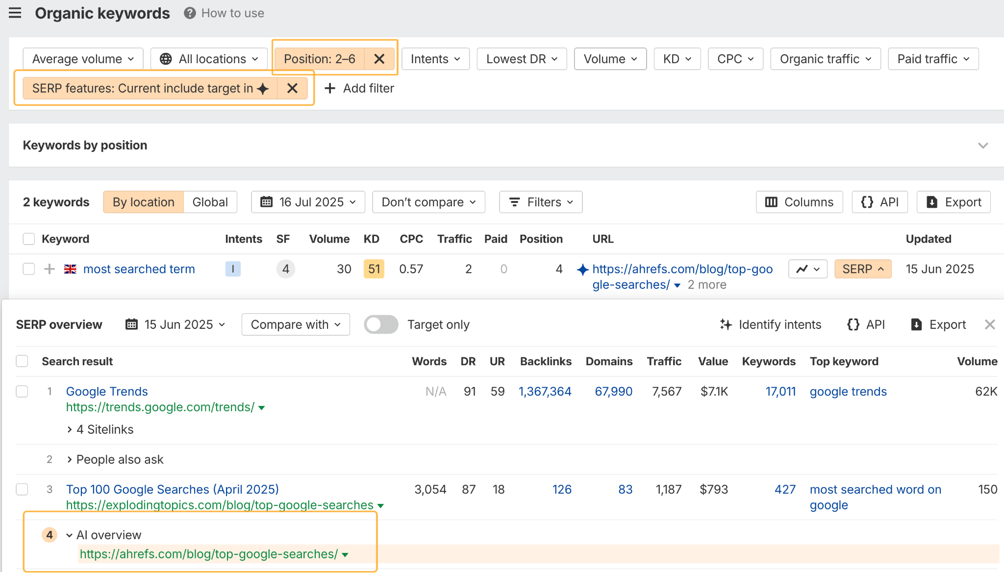 検索順位 2〜6 位にあるキーワードとその SERP 概要を表示する Ahrefs のサイトエクスプローラーのオーガニックキーワードレポート