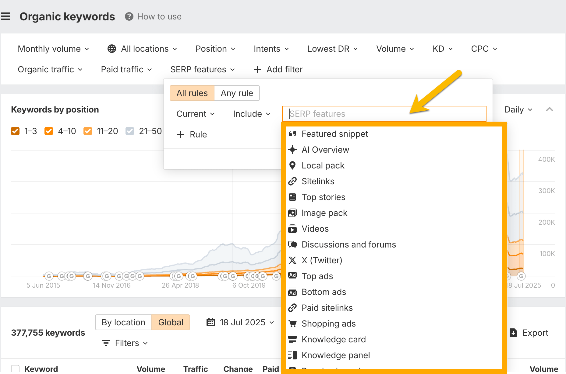 Ahrefs サイトーエクスプローラーのオーガニックキーワードレポート