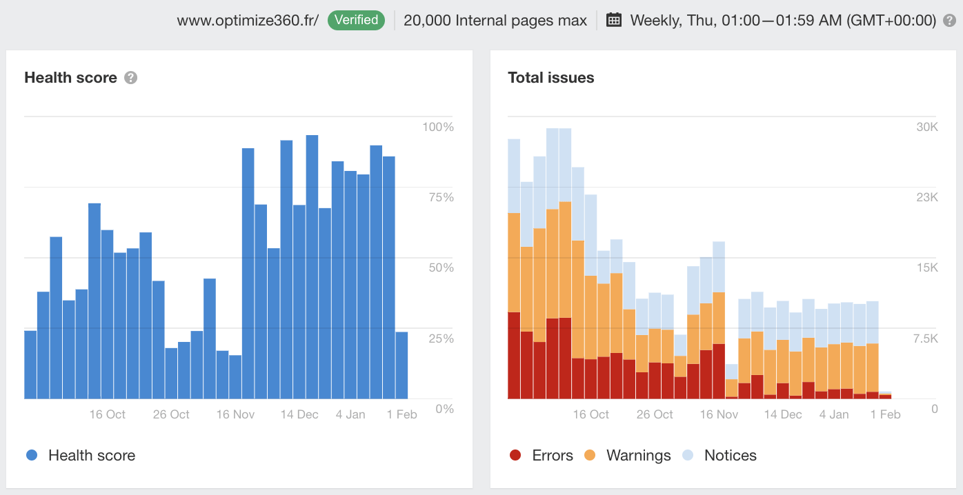 より正確なテクニカル SEO の改善提案