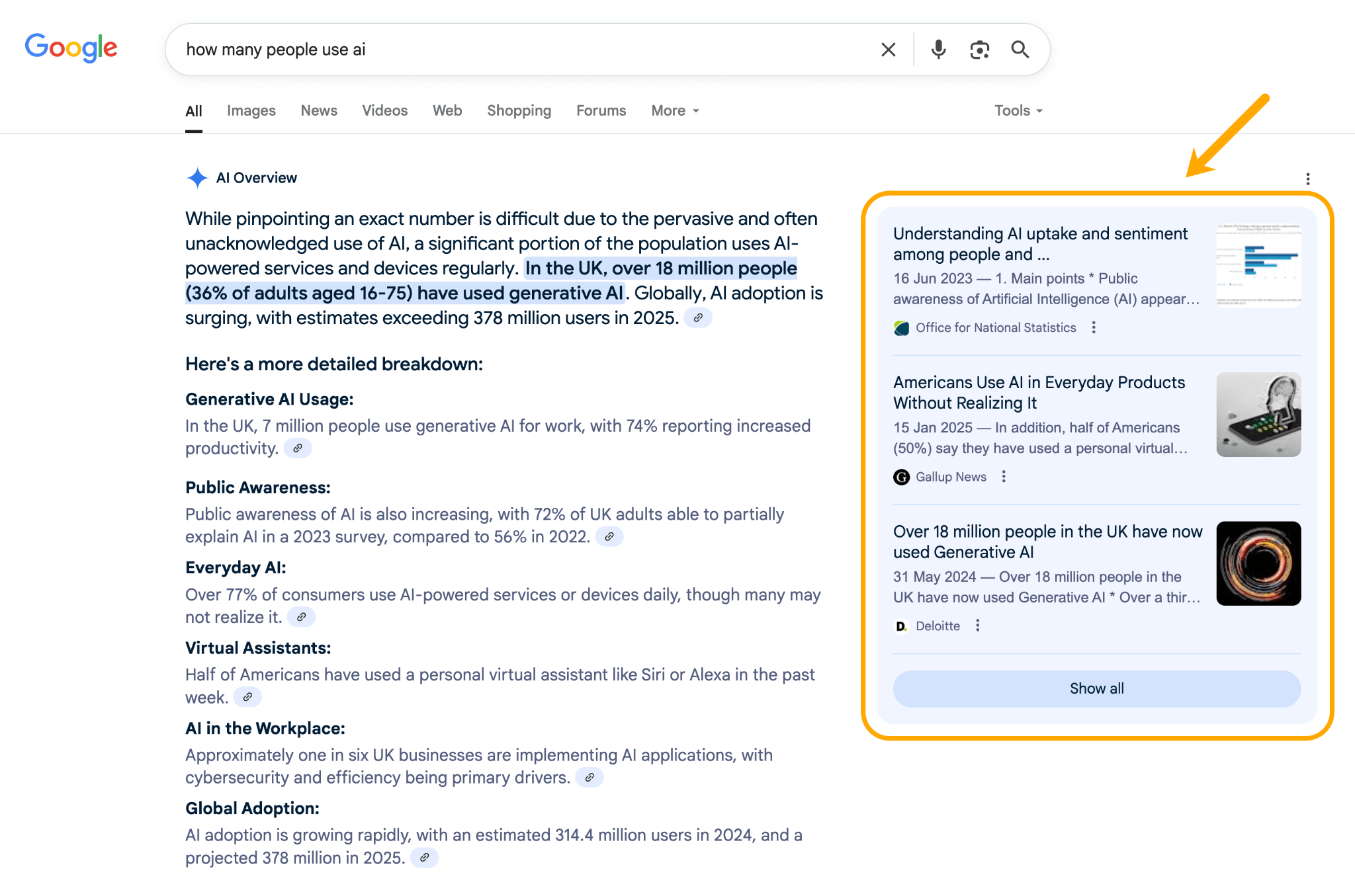 Google 検索で「how many people use ai」と入力した際に表示される AI Overview の回答例と、右側に表示された関連ソース記事の一覧