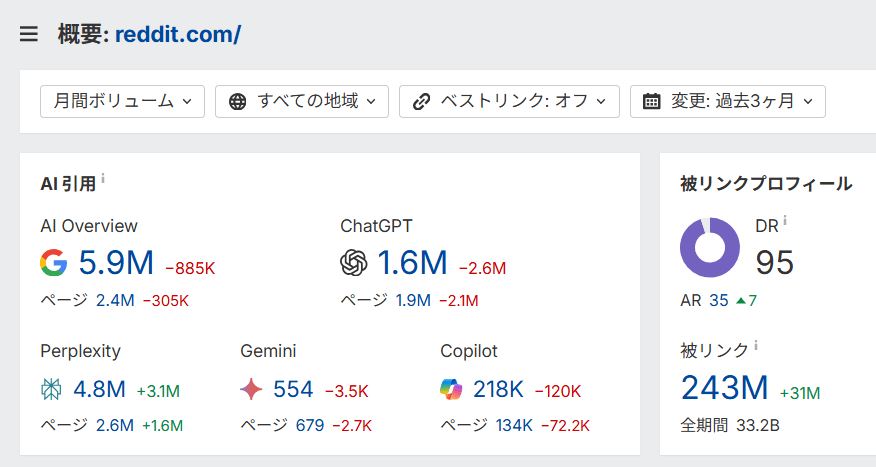 Ahrefs Brand Radar の「Cited pages」レポートで、競合が引用されて Mailchimp が引用されていないページを探すフィルター設定を示した別の表示例。