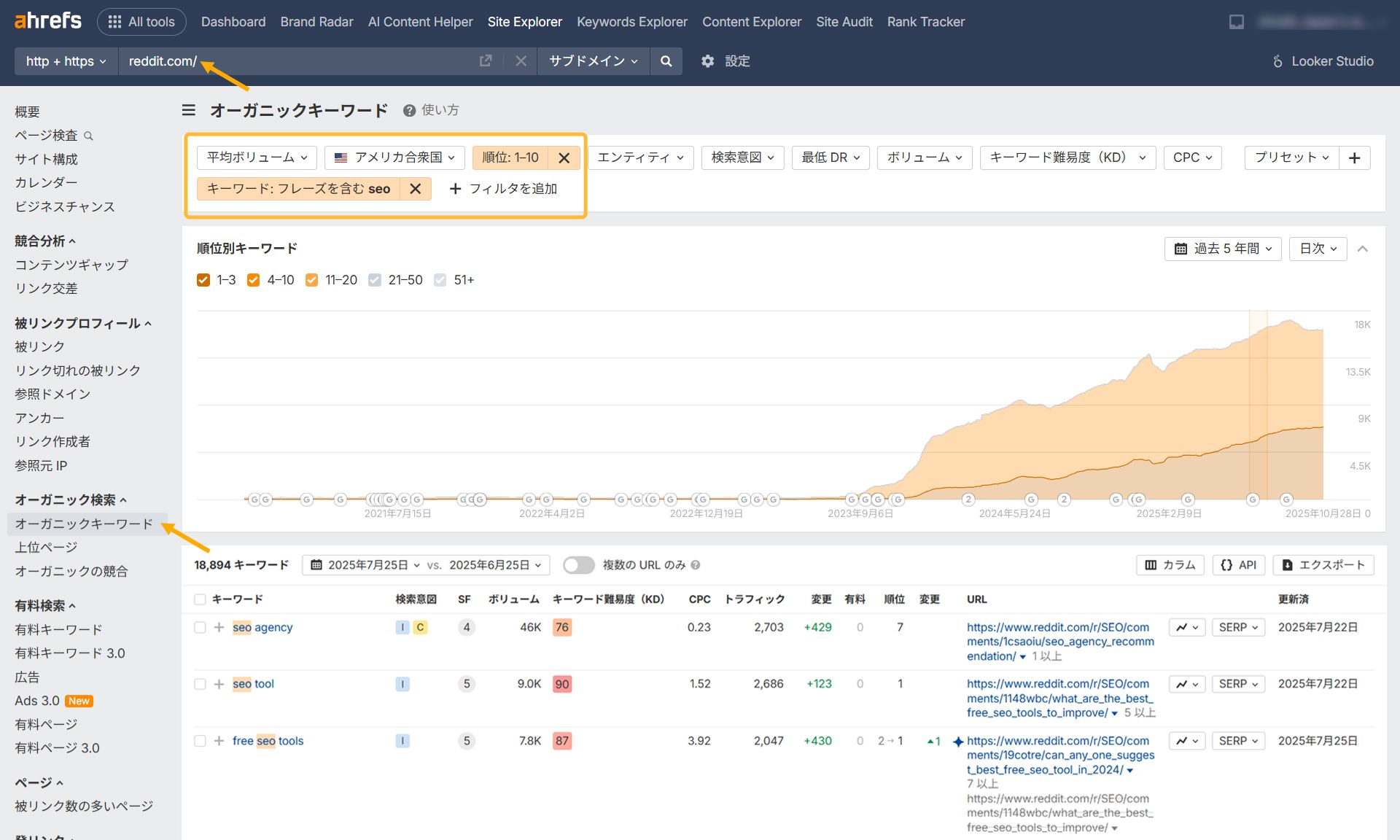 Ahrefs Site Explorer を使って reddit.com が「seo」に関するキーワードで Google の上位にランクインしている様子を確認する方法を示したスクリーンショット。