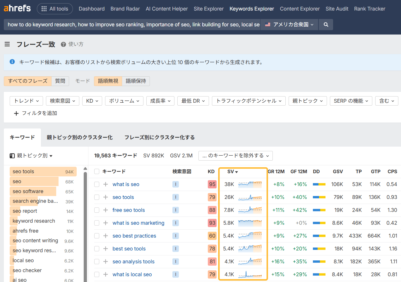 Ahrefs Keywords Explorer の「Matching terms」レポート画面。Search Volume（検索ボリューム）列とその推移グラフがハイライトされており、トピック人気や関心の変化を分析する方法が示されている。