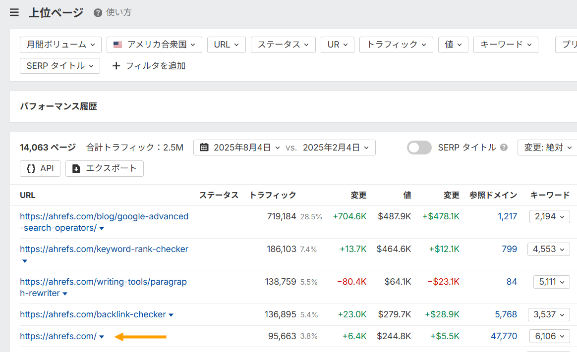 Ahrefs Site Explorer の 2 つのレポートを並べて比較したスクリーンショット。左は競合サイトの人気ページ（トラフィック順）、右は最も被リンクが多いページ（権威性順）を表示。