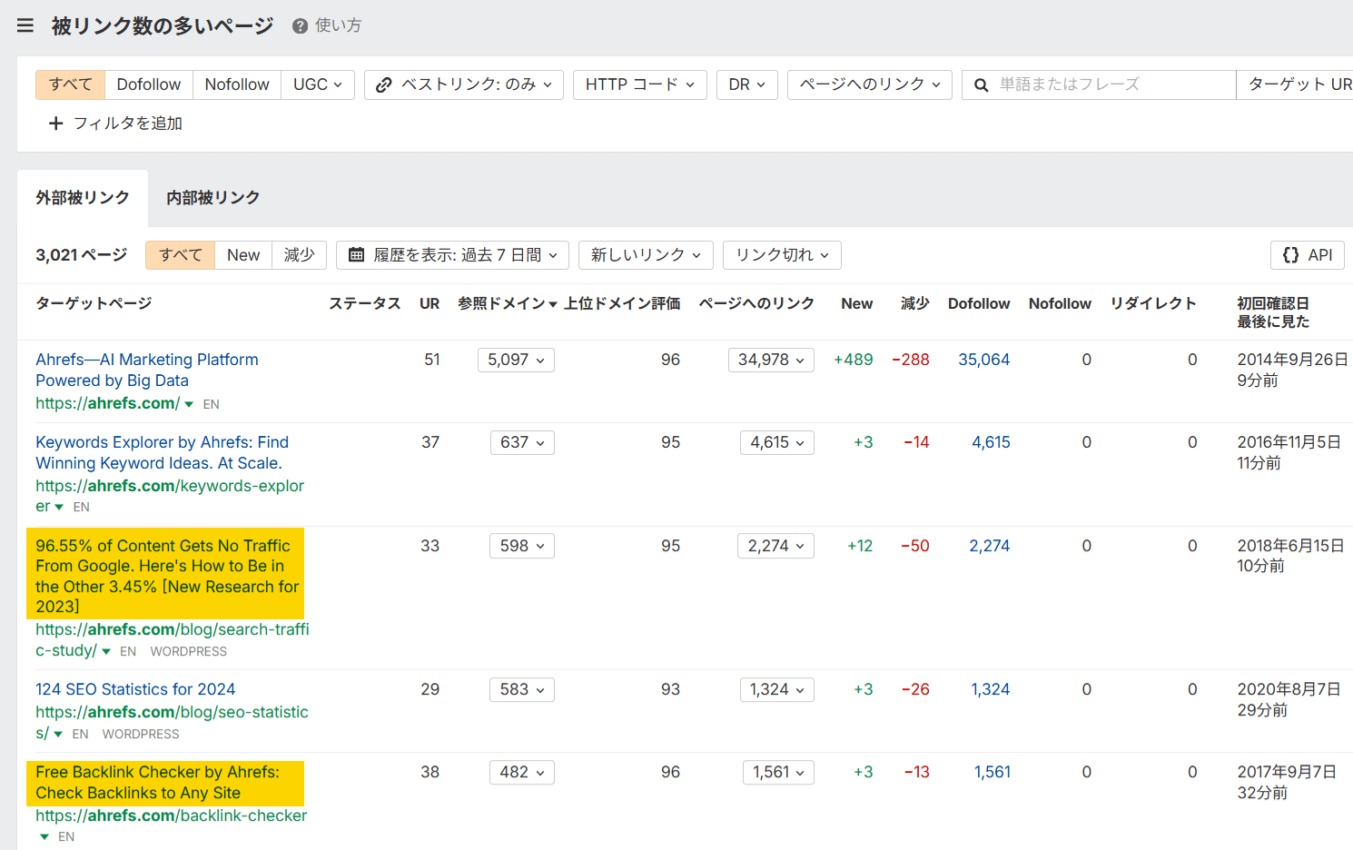 別のAhrefs Site Explorer の 2 つのレポートを並べて比較したスクリーンショット。左は「Top pages」、右は「Best by links」レポートで構成。