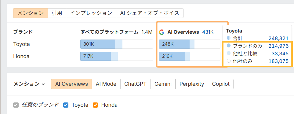 Ahrefs のブランドレーダーでブランドの AI 言及を確認し、「自社ブランドのみ」「他ブランドあり」「競合はあるが自社ブランドなし」から選択する。