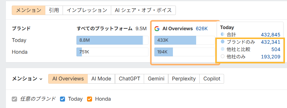 Ahrefs のブランドレーダーでブランドの AI 言及を確認し、「自社ブランドのみ」「他ブランドあり」「競合はあるが自社ブランドなし」から選択する。