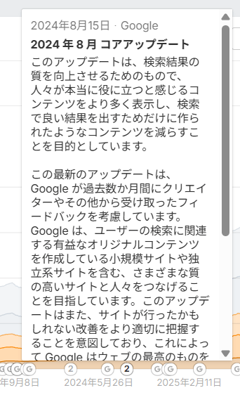 各アルゴリズムアップデートが対象とした内容に関する Ahrefs の解説