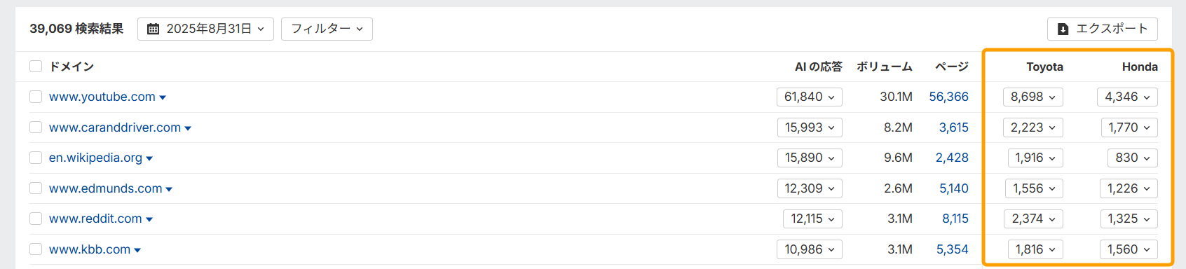 引用元ドメインごとに自社ブランドと競合の言及数を比較するブランドレーダーの画面