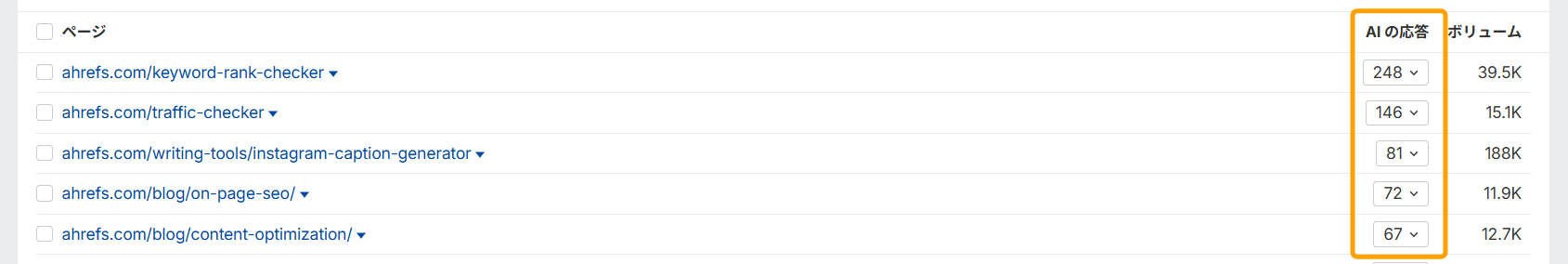 Ahrefs の各ページが AI 検索で引用されている回数と検索ボリュームを示す一覧