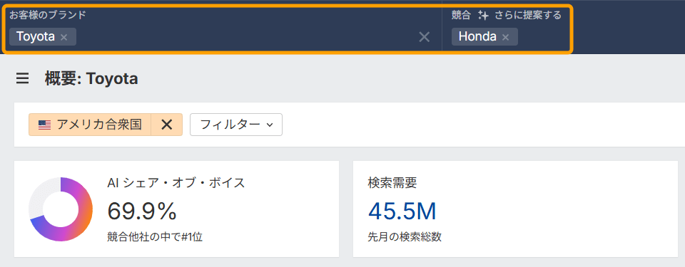 ブランドレーダーの概要タブで Toyota と Honda の AI シェア・オブ・ボイスと検索需要を比較