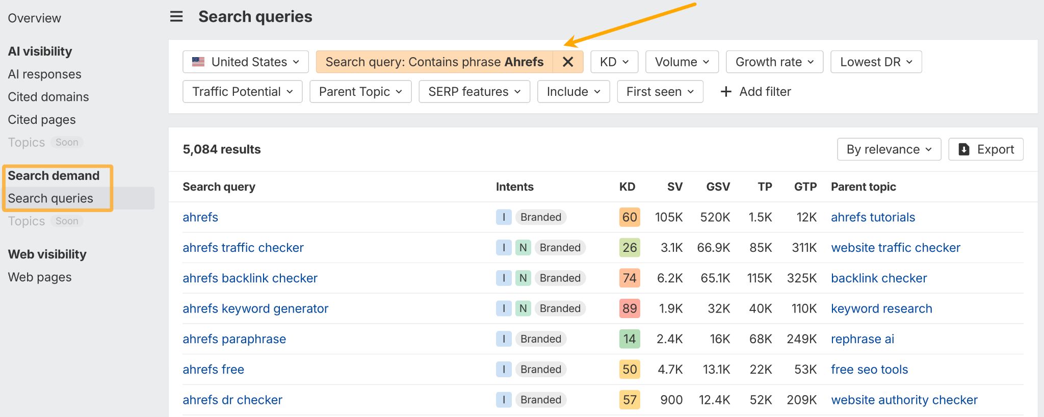 検索クエリレポートで Ahrefs を含むブランドキーワード一覧を表示する画面