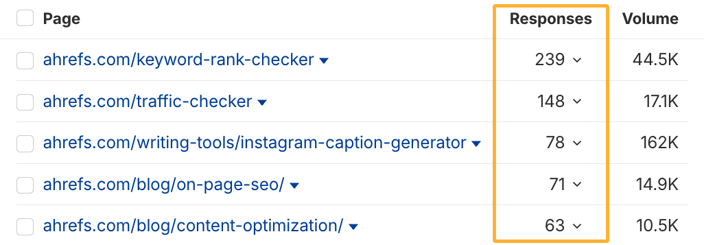 Ahrefs の各ページが AI 検索で引用されている回数と検索ボリュームを示す一覧