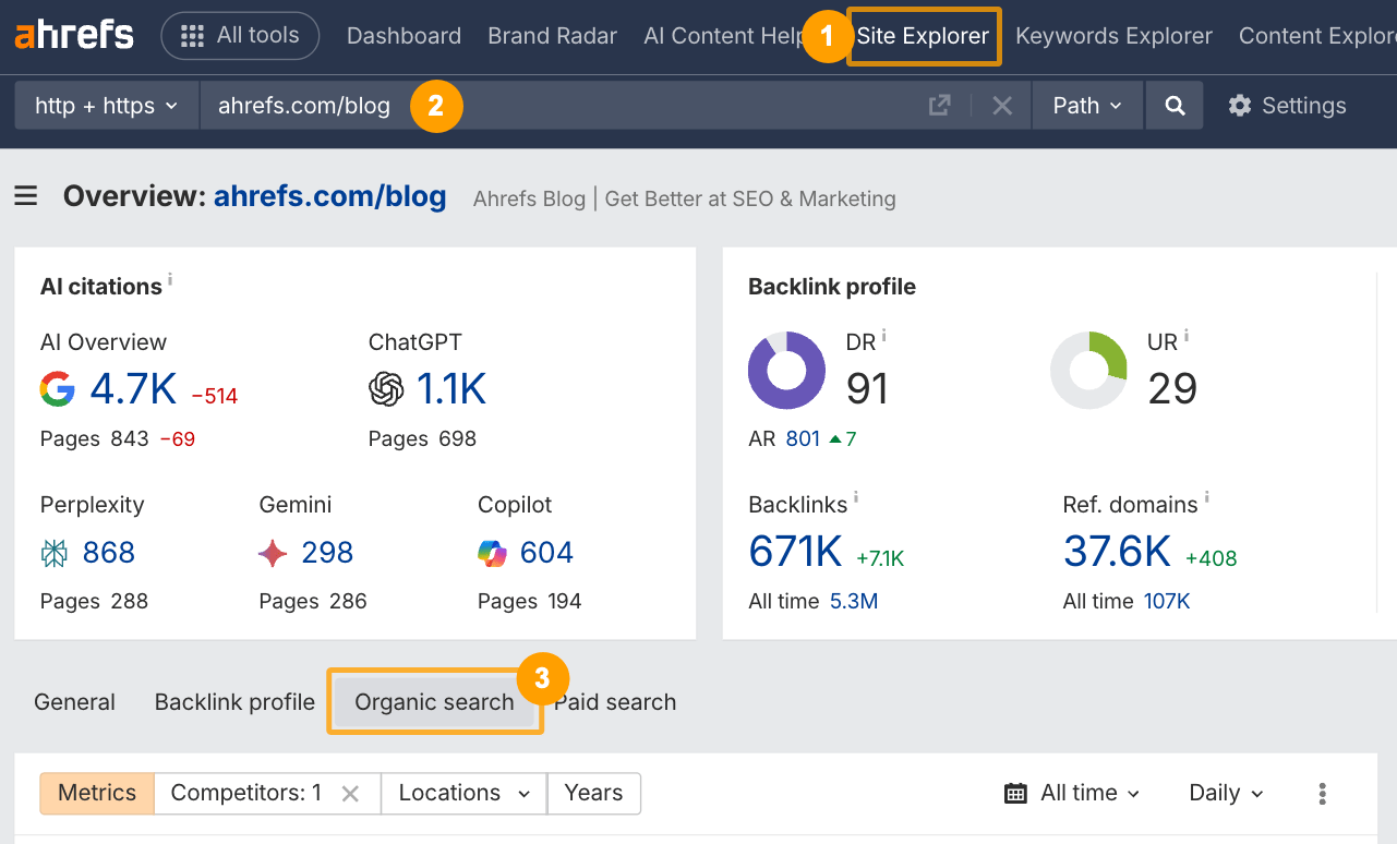 Ahrefs のサイトエクスプローラーで AI Overviews や ChatGPT からの流入データを確認できる画面のスクリーンショット