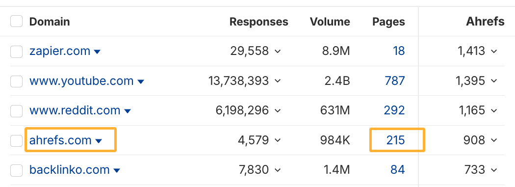 ブランドレーダーで ahrefs.com を含む引用元ドメインのリストを表示