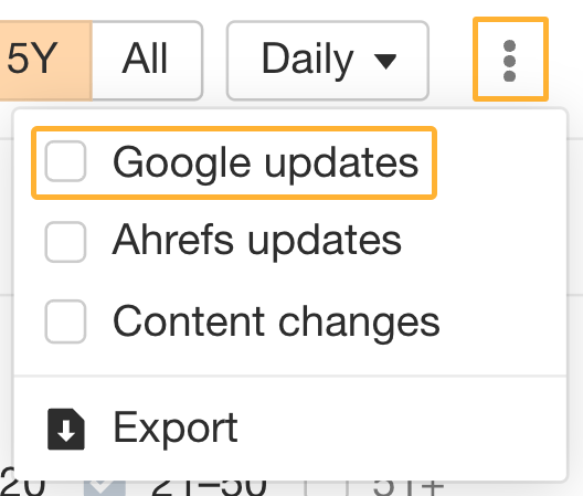 Ahrefs サイトエクスプローラーで Google アップデート機能を有効にする画面