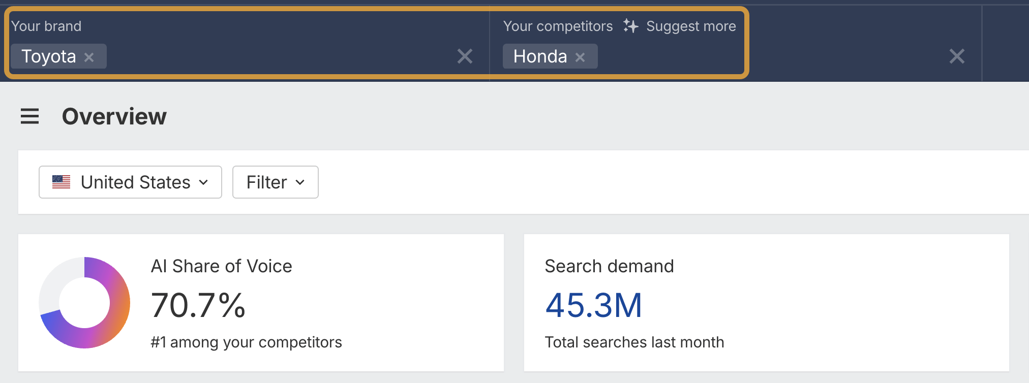 ブランドレーダーの概要タブで Toyota と Honda の AI シェア・オブ・ボイスと検索需要を比較