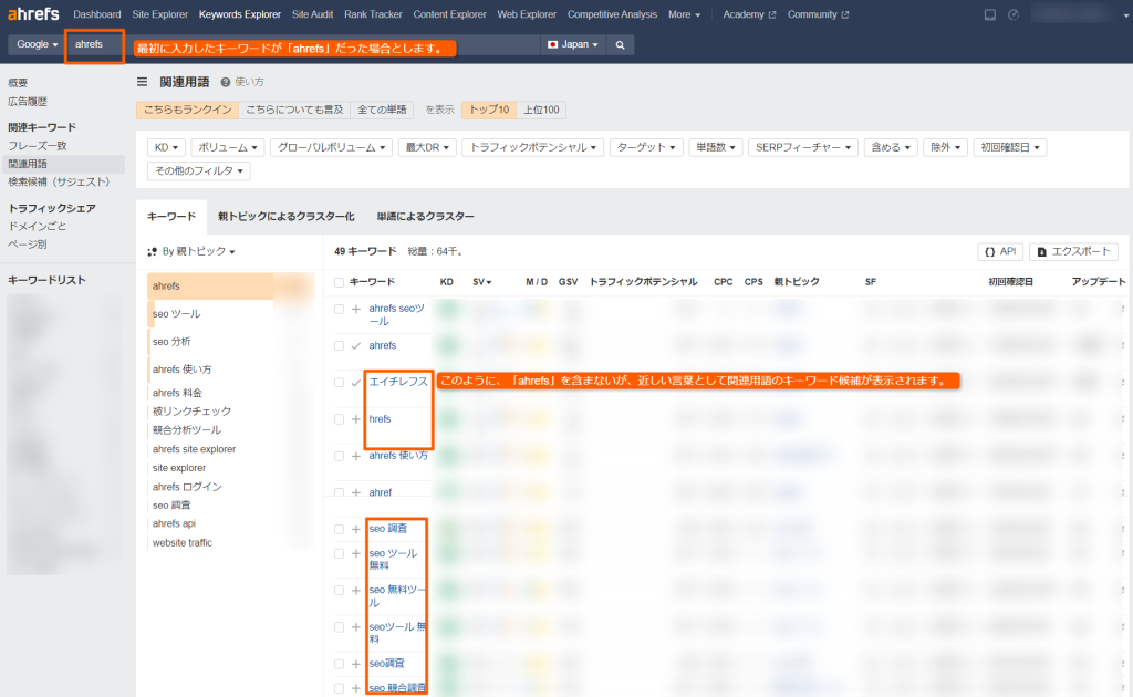 関連用語レポートの表示