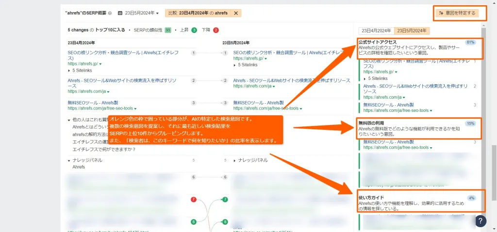 AIによる検索意図の特定結果