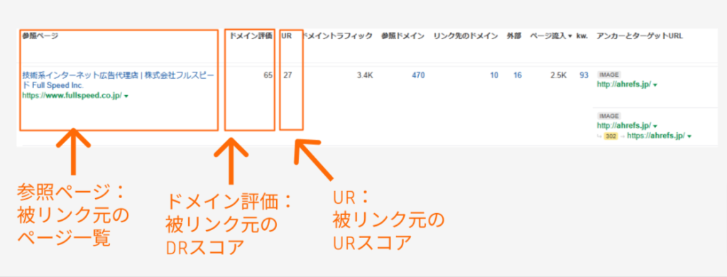 Site Explorerの被リンクの質確認画面