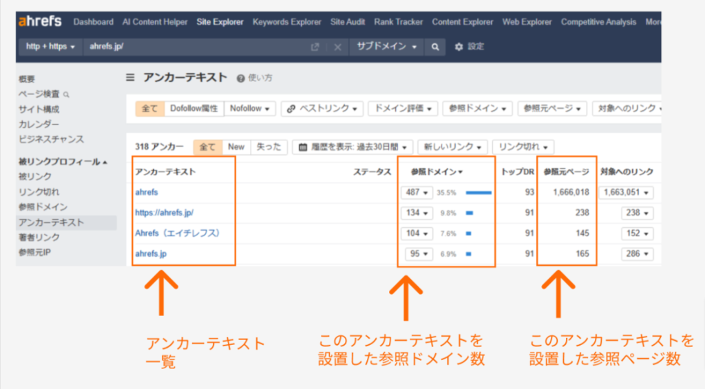 アンカーテキストの一覧画面