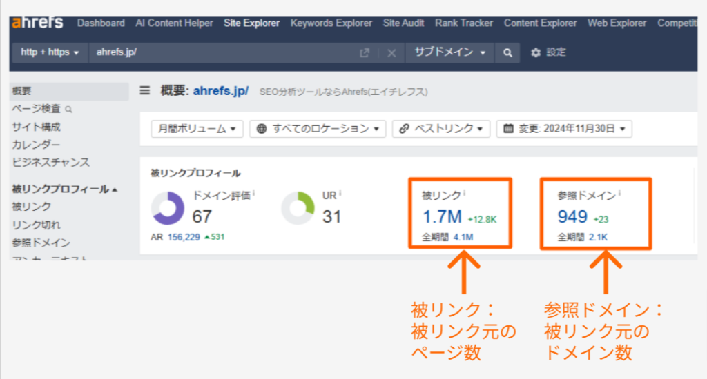Site Explorerの被リンクの量確認画面
