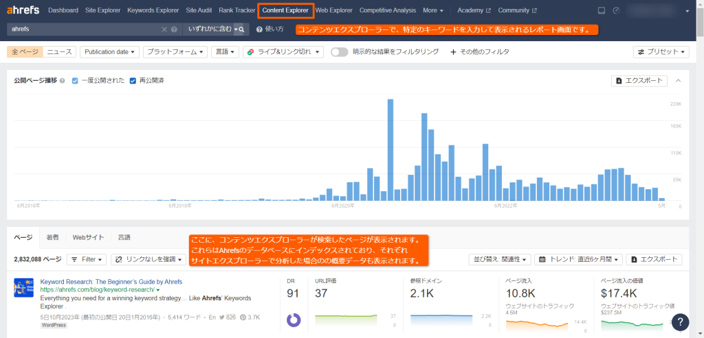 Content Explorerのレポート画面