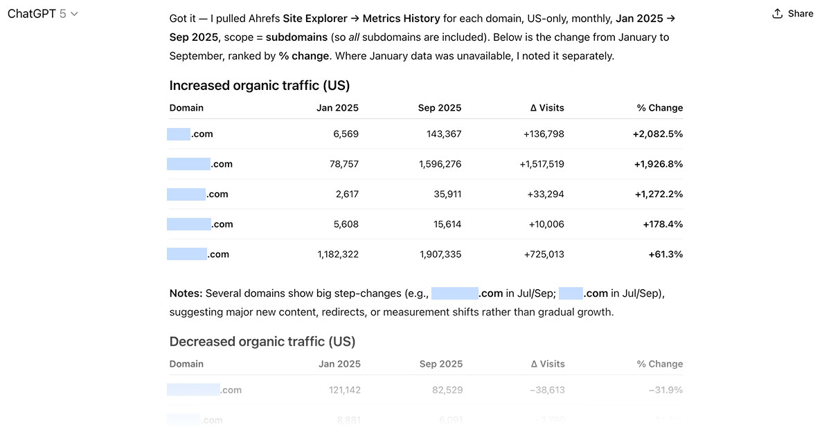 Ahrefs Site Explorer のデータを用いて、2025年にオーガニックトラフィックが増加または減少したサイトを比較する表