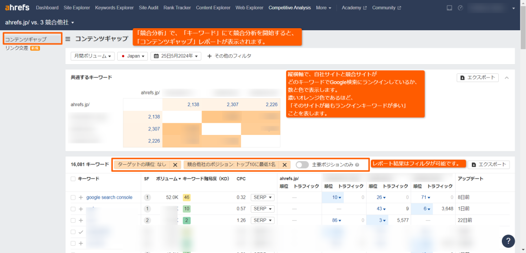 コンテンツギャップレポートの表示