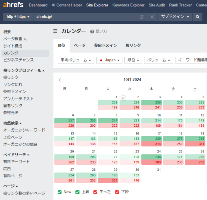 被リンクの増加数のカレンダーレポート画面