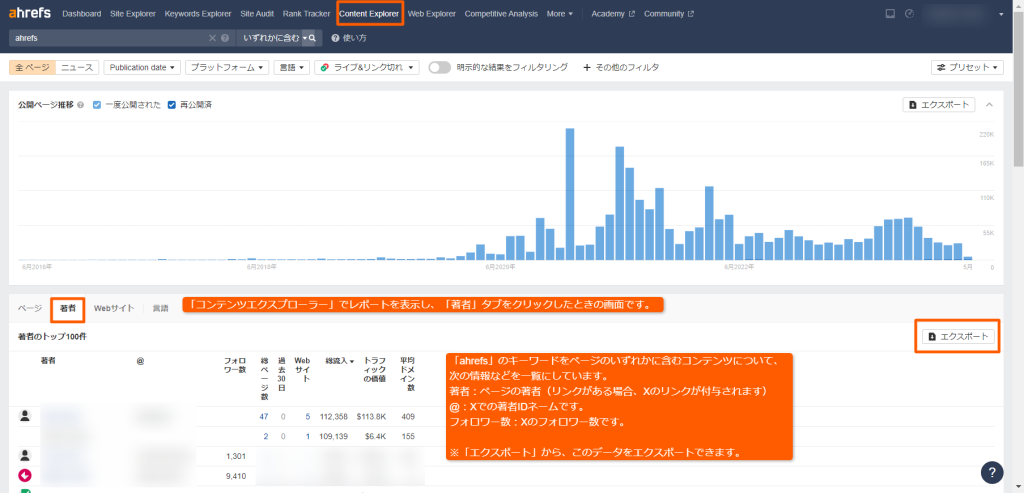 Content Explorer「著者」タブ画面