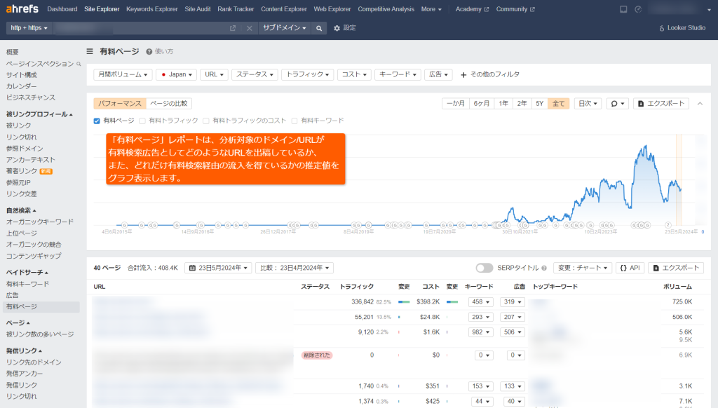 有料ページレポートの表示