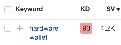 Ahrefsキーワードジェネレーターの検索結果画面（キーワードアイデア）