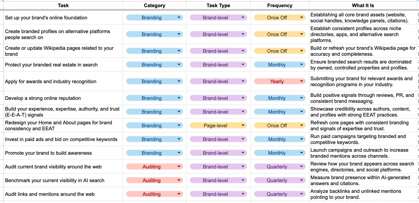 究極の SEO + AI 検索チェックリスト