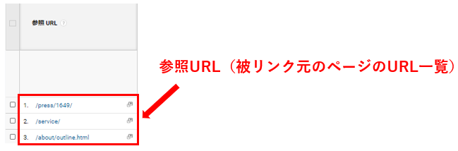 参照URL（被リンク元のページのURL一覧）確認画面