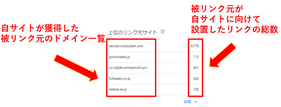 上位のリンク元サイトのページ画面