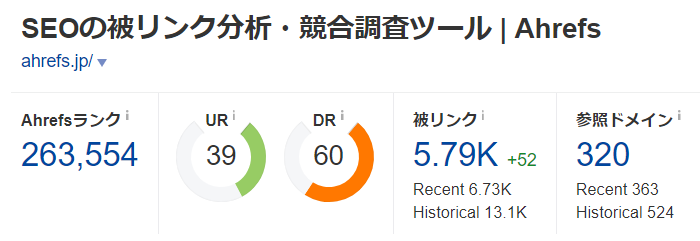 被リンクの質と量を可視化したグラフ