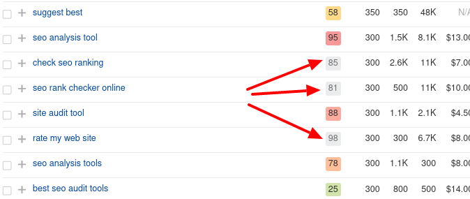 分析レポートにあるKDが一部グレーになっている画面