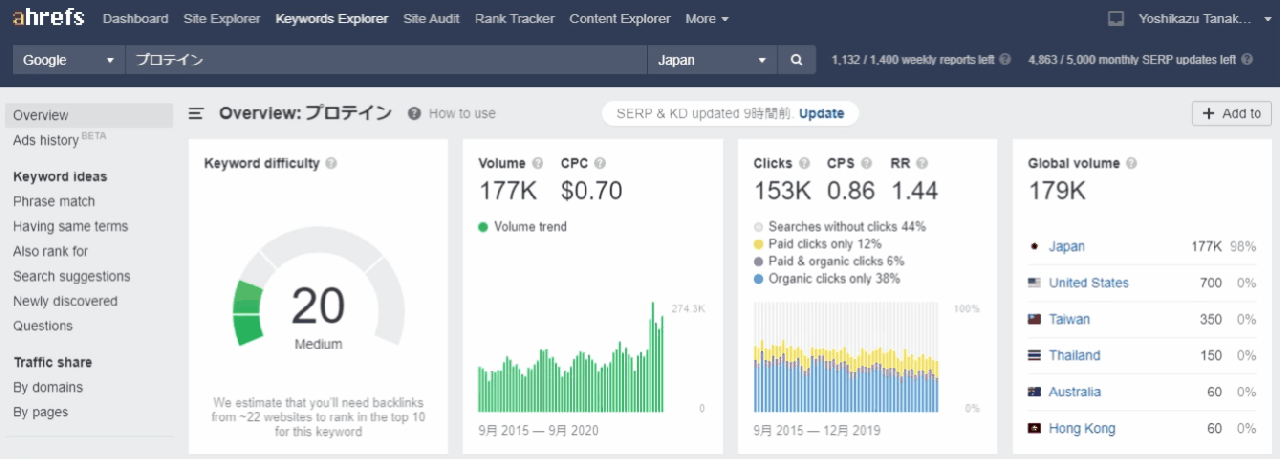Ahrefsキーワードエクスプローラーで10種類の検索エンジンに対応することを示すアニメーション図