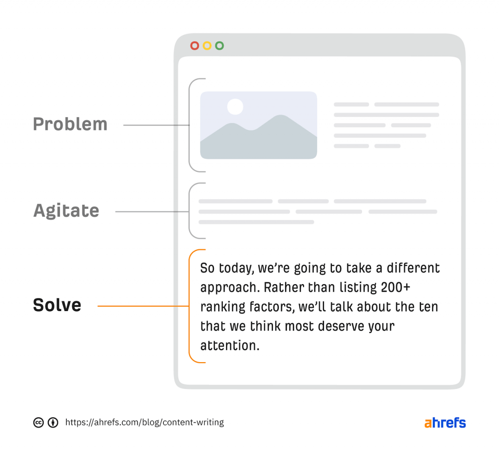 PASフォーミュラの“Solve”フェーズを図示したイラスト
