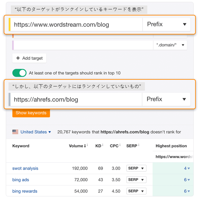 URL単位でコンテンツギャップを確認するAhrefsの結果画面