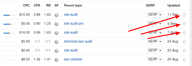 特定のキーワードのデータを最新版にする「更新」アイコンの表示