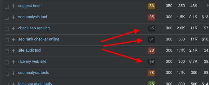分析レポートにあるKDが一部ブラックになっている画面