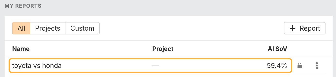 Ahrefs ブランドレーダーのメインダッシュボードで、保存済みレポートに簡単にアクセスできる画面。