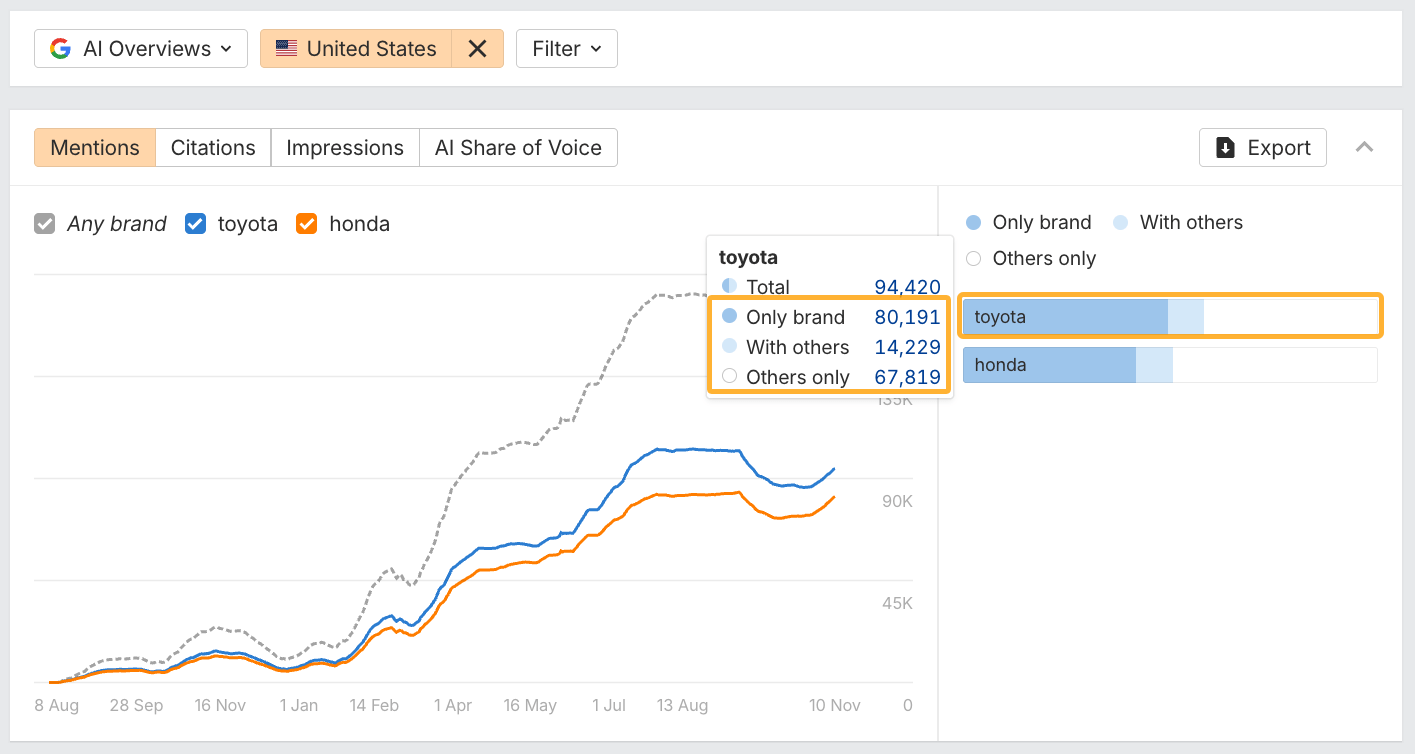 Ahrefs ブランドレーダーの AI の応答レポート。ブランドのみ、他社と比較、他社のみで結果を絞り込めるフィルター画面。