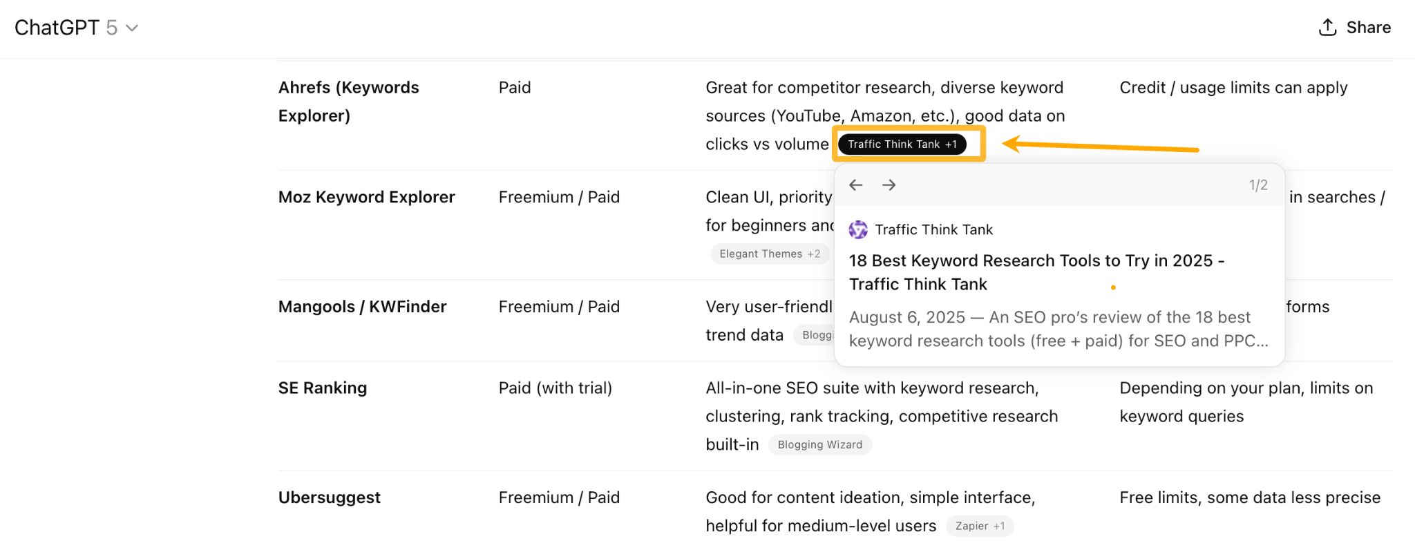 ChatGPT 上で Ahrefs のキーワードツールが表示され、引用リンクが矢印で強調されているスクリーンショット。