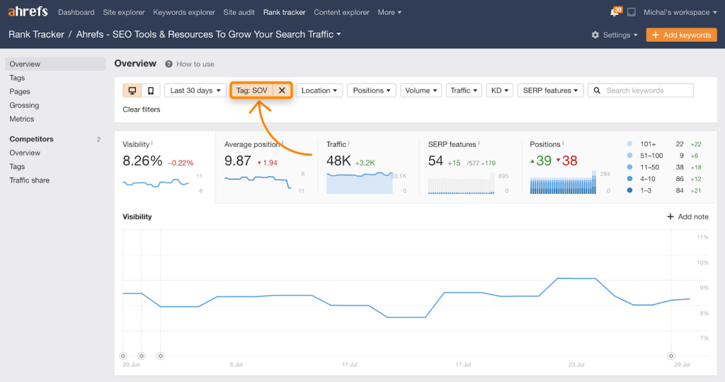 概要 レポートで「SOV キーワード」をフィルタリングする画面